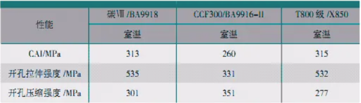 碳纤维增强复合材料是怎样生产出来的？